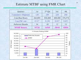 Reliability Growth Planning Its Concept Applications And