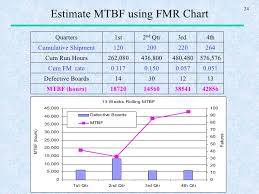 Reliability Growth Planning Its Concept Applications And