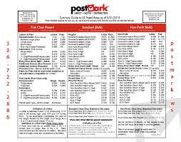 Day 1 2015 Usps Rates Increase Postmark Delivers