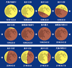 Manage your video collection and share your thoughts. 2014å¹´10æœˆ8æ—¥ çš†æ—¢æœˆé£Ÿ ã‚±ãƒ³ã‚³ãƒ¼ ãƒˆã‚­ãƒŠãƒ¼