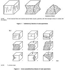 A Simple Guide To Concrete Cube Testing