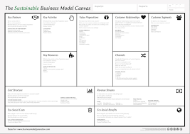 It outlines nine segments which form the building blocks for the business. Sustainable Business Model Canvas Case