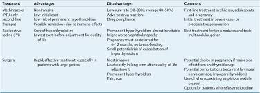 Thyroid Disorders Basicmedical Key