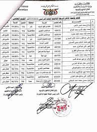 اوائل الثانوية العامة 2020 اليمن. Ø£Ø³Ù…Ø§Ø¡ Ù†ØªØ§Ø¦Ø¬ Ø§Ù„Ø«Ø§Ù†ÙˆÙŠØ© Ø§Ù„Ø¹Ø§Ù…Ø© 2019 Ø§Ù„ÙŠÙ…Ù† ØµÙ†Ø¹Ø§Ø¡ Ø¹Ù„Ù…ÙŠ ÙˆØ£Ø¯Ø¨ÙŠ Ø§Ù„ÙˆØ·Ù†ÙŠØ© Ù„Ù„Ø¥Ø¹Ù„Ø§Ù…