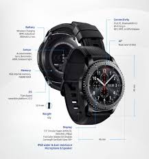 Nice What Do I Want For Christmas Perfect Gift Ideas For Everyone 2017 Holiday Season Check More Smart Watch Samsung Gear S3 Frontier Wearable Technology