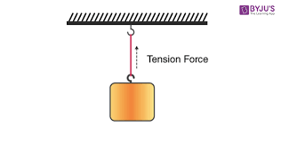 Is subject to the force of. Tension Definition Explanation Solved Problems Faqs
