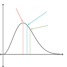 What Is The Maxwell Boltzmann Distribution Article Khan Academy