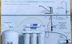 install a reverse osmosis water filter