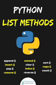 Python List Methods Python Learn Computer Coding Basic Computer Programming