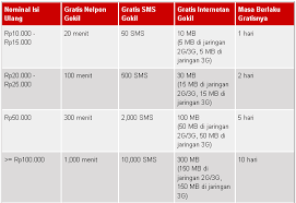 Paket nelpon aa / informasi lengkap tentang paket nelpon kartu as telkomsel. Nlp Murah Kartu As Nlp Practicioner