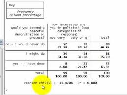 Cross Tabulation Of 2 Categorical Variables Youtube