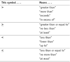 Copy Of Inequalities Lessons Tes Lesson Inequality Math