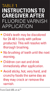 Pediatric Oral Health Fluoride Use Recommendations