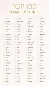 Cute Baby Outfits Baby Clothes For Boys And Girls Dress For One Year Girl Baby 20190216 Top 100 Baby Names Baby Names 2017 Cute Baby Names