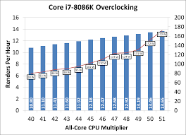Ambient Overclocking And Power Scaling Analysis The Intel