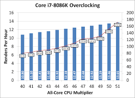 ambient overclocking and power scaling analysis the intel