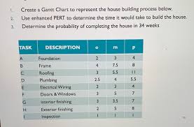 solved 1 create a gantt chart to represent the house bui