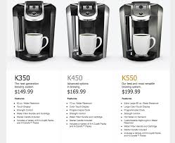I do not like keurig coffee (i own a machine, but rarely use it [edit in february 2020: Ken S Kreations Keurig 2 0 Review How To Use Any K Cup In It Update Keurig K Cups Cup