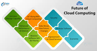 A career in our cloud and network architecture practice, within cloud computing and networking. Future Of Cloud Computing 7 Trends Prediction About Cloud Dataflair