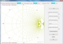 Smith Chart Plotter Ctrl X Ctrl S