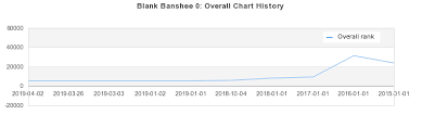 blank banshee 0 album by blank banshee best ever albums