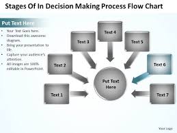 Stages Of In Decision Making Process Flow Chart Powerpoint