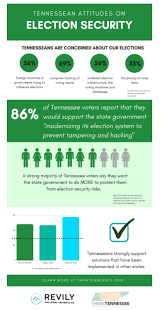 The specialist also said that evidence of fraud in the last elections will also be presented, and many politicians will be accused of treason. Elections Civic Life Research Think Tennessee