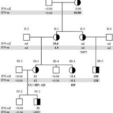 PDF) Autoantibodies against Type I Interferons as an Additional Diagnostic  Criterion for Autoimmune Polyendocrine Syndrome Type I
