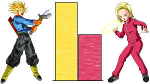 Forcibly turned into a cyborg alongside his sister by dr. Dbzmacky Android 18 Vs Trunks Power Levels Over The Years Youtube