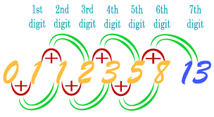 A music sequencer can be. Fibonacci Series Fibonacci Sequence In Nature Fibonacci Fibonacci Sequence