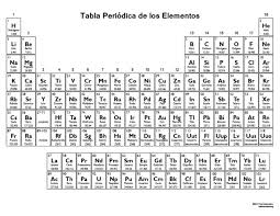 Tabla Periodica Personalizada Periodic Table Printable Periodic Table Chart Chemistry Periodic Table