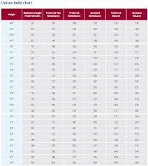 table ratings build chart life insurance life wealth win