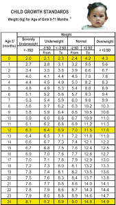 46 Correct Baby Normal Growth Chart