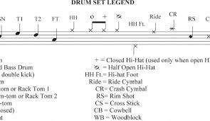 Because knowing how to read drum sheet music will help you to be differentiated from the others. How To Easily Read Drum Music My Drum Lessons