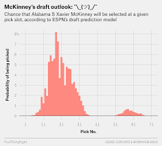Find week 4 nfl odds for every game, featuring opening spreads and over/unders. Where Espn S Nfl Draft Model Thinks Your Favorite Player Is Going Fivethirtyeight