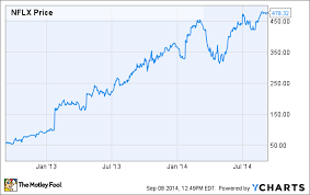 3 Reasons Netflix Inc Stock Could Rise The Motley Fool