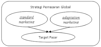 Banjarmasin, 12 nopember 2014 penyusun identitas jurnal yang direview adalah jurnal manajemen pemasaran industri (industrial marketing management) yang ditulis oleh jagdish n. Https Media Neliti Com Media Publications 167572 Id Strategi Pemasaran Global Di Pasar Indon Pdf