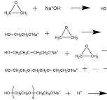 Introduction of Polyethylene Glycol (PEG) - BOC Sciences