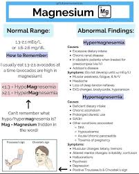 Image result for Hypermagnesemia