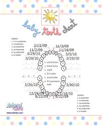 Fdfspofu Exercise Chart