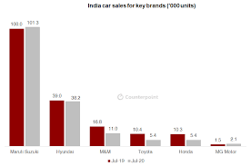 But even by chrysler standards, the sebring's $17,100 average maintenance cost over 10 years stands out. Weekly Update Covid 19 Impact On Global Automotive Industry