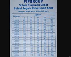 Fifgrup atau lebih dikenal sebagai fif merupakan sebuah. Kredit Motor Di Bri 2021 Syarat Dan Tabel Angsuran Danasabah Com