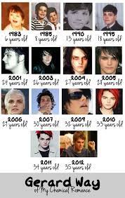 Pin On My Chemical Romance