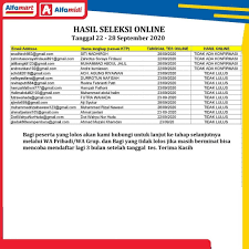 Cara cepat dapat katalog promo jsm alfamart hanya 3 hari. Pengumuman Seleksi Online Alfamart Rembang Tanggal 22 28 September 2020 Lowongan Rembang