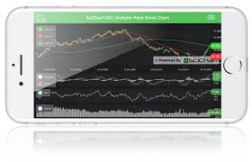 scichart ios android xamarin beta released fast