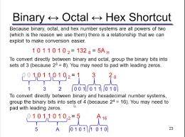 Java Program To Convert Octal To Hexadecimal Vice Versa