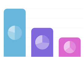 Javascript Charting Library Amcharts 4