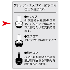 ケレップ パッキン