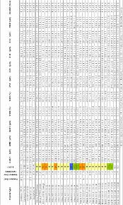 Cumulative Volumetric Droplet Size Distribution For