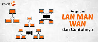 Pengertian Lan Man Wan Dan Contohnya Qwords